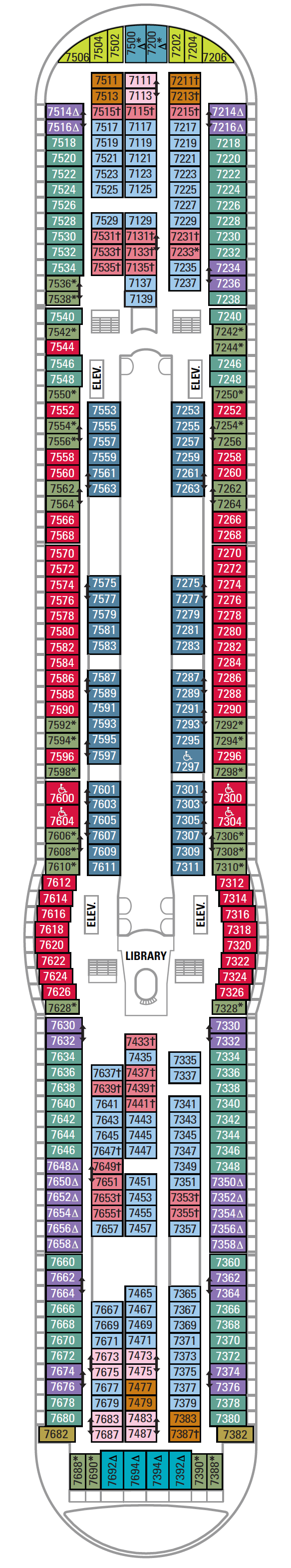 Deck 7